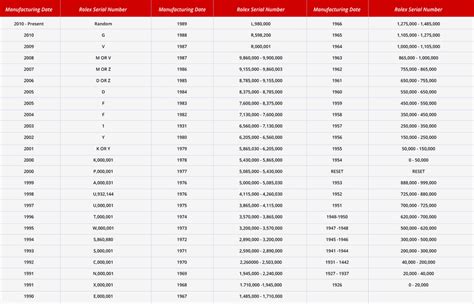 rolex a 293|Rolex Serial Numbers Lookup and Guide .